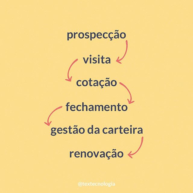 Dia a Dia Corretor de Seguros