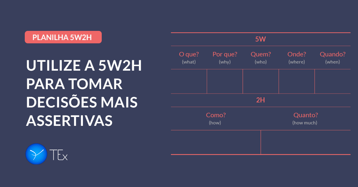 Template | Metodologia 5W2H